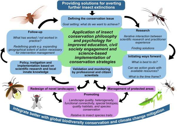 Aquatic Pests: Challenges And Solutions