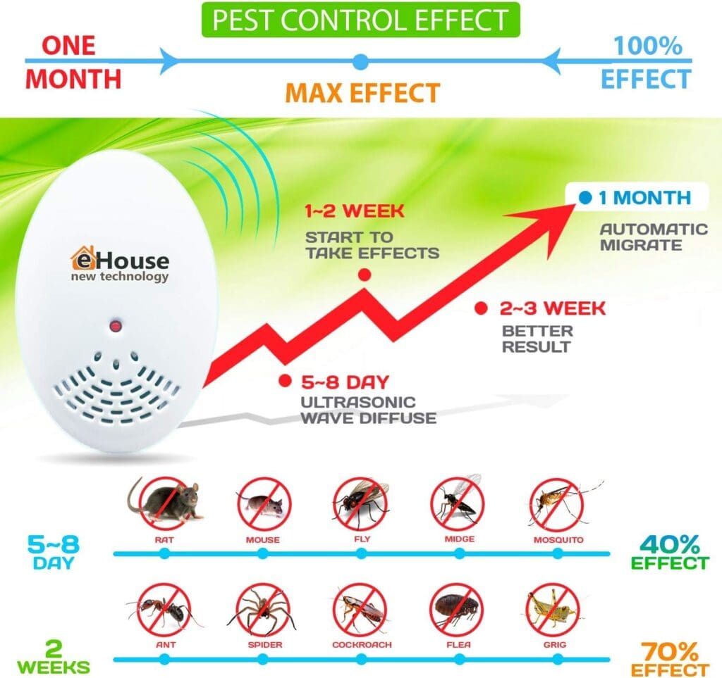 BH-1, 2 Pack - Ultrasonic Pest Repeller - Electronic  Ultrasound, Indoor Plug-in Repellent - Get rid of - Rodents, Mice, Rats, Squirrels, Bats, Insects, Bed Bugs, Ants, Fleas, Spiders, Roaches!
