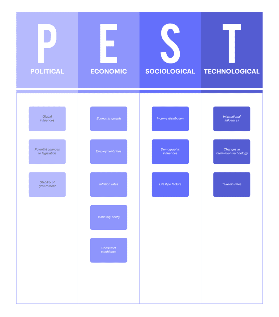 Pest Analysis Explained: How It Impacts Your Business