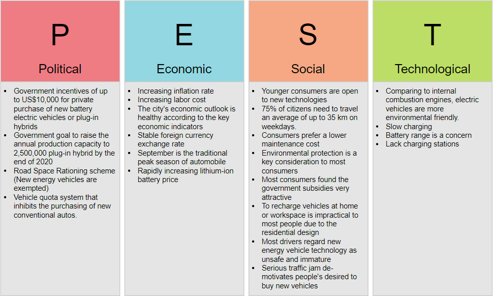 Pest Analysis Explained: How It Impacts Your Business