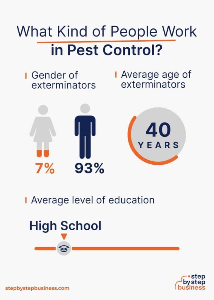 Pest Control For Small Businesses