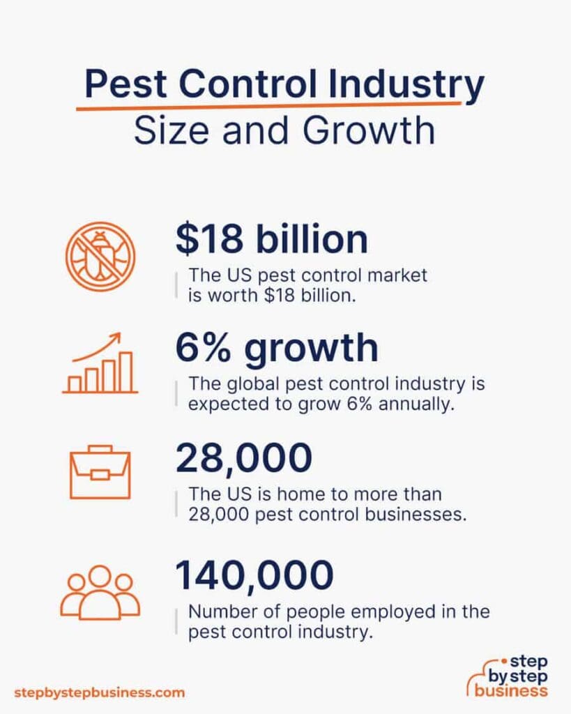Pest Control For Small Businesses
