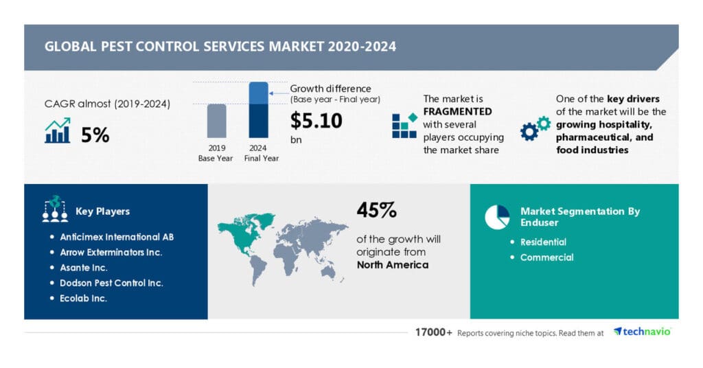 Pest Control In The Aerospace Industry