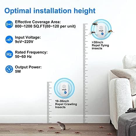 Swagon 2023 Upgraded Ultrasonic Pest Repeller, Pest Repellent 8 Pack, Pest Control Electronic Plug for Insects, Mice  Spider, Mosquito Repellent Indoor for Home, Office, Warehouse, Hotel, Garage