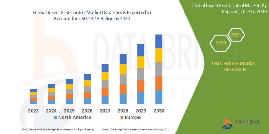 The Future Of Pest Control: Predictions And Trends