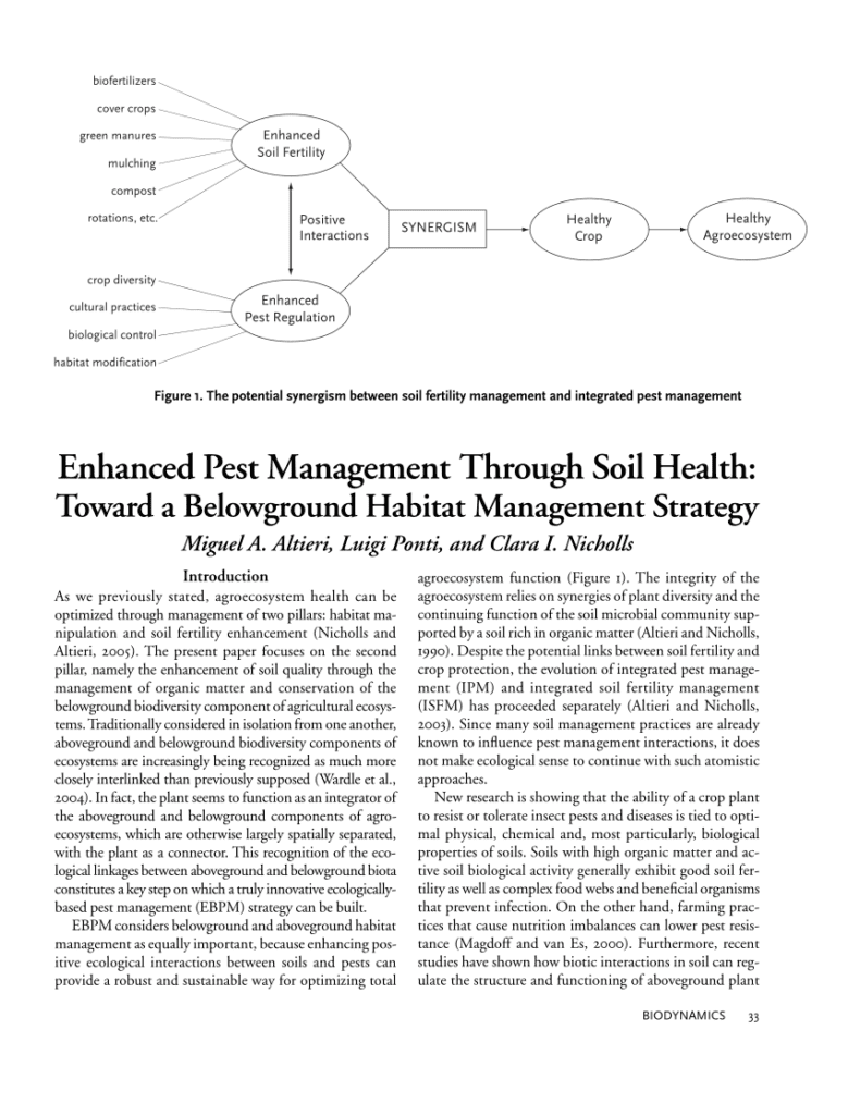 The Role Of Soil Health In Pest Management