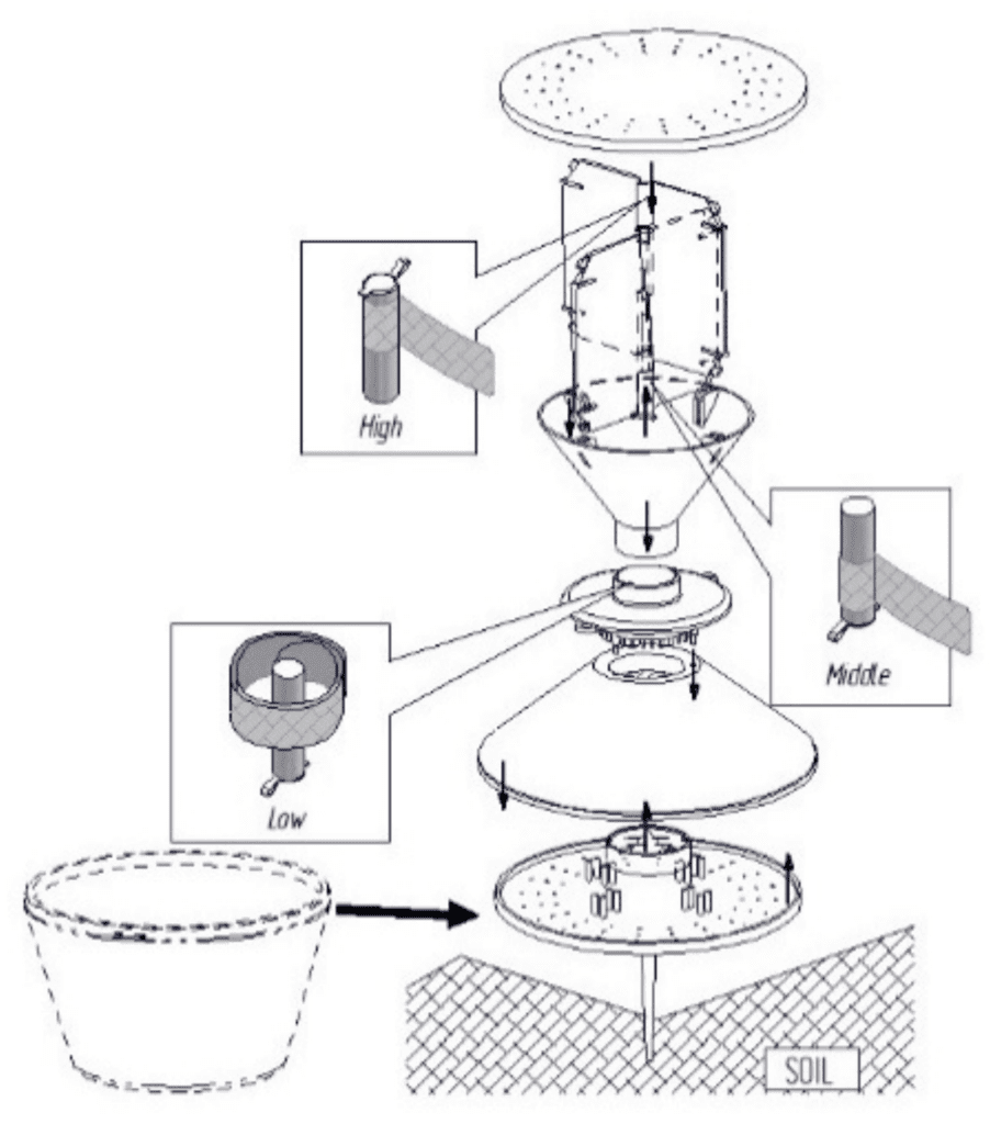 The Science Behind Pheromone Traps