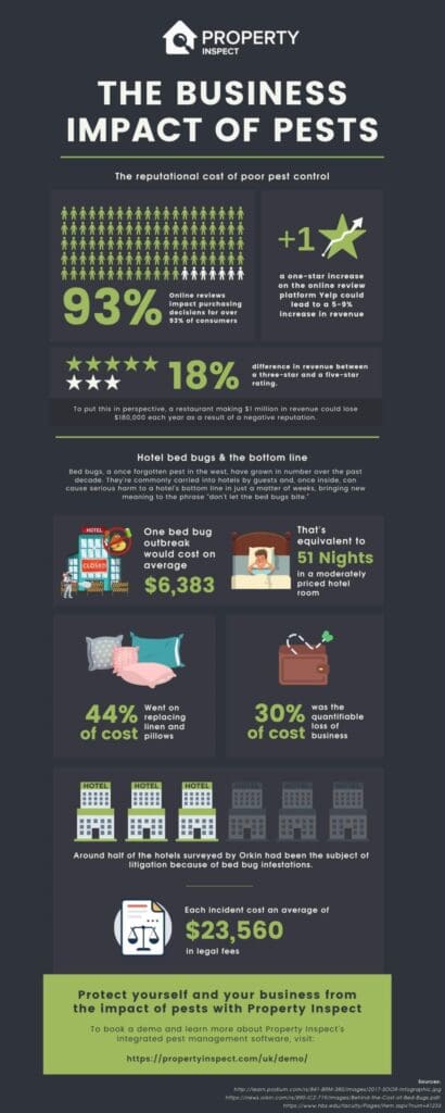 The True Cost Of Pest Control: Breaking Down The Numbers