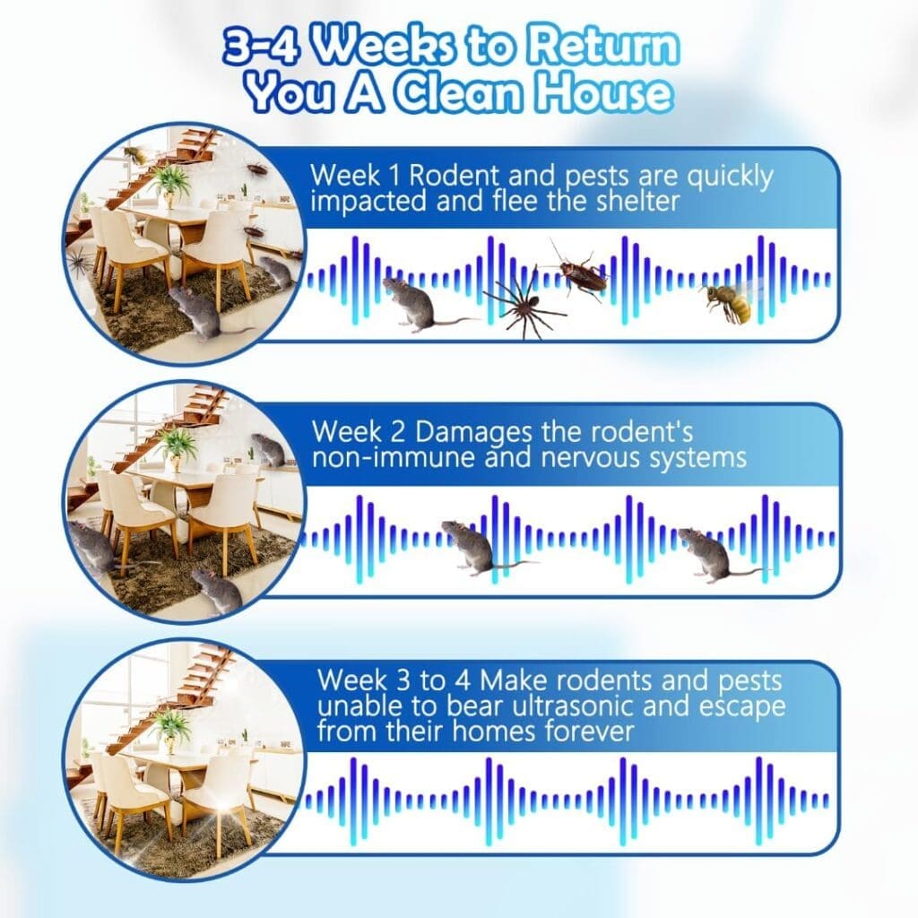 Ultrasonic Pest Repeller 6 Pack Indoor Pest Repeller Plug in Ultrasonic Pest Control Repelling Rodent and Insect Electric Pest Control Repellent Friendly for Kid and Pet